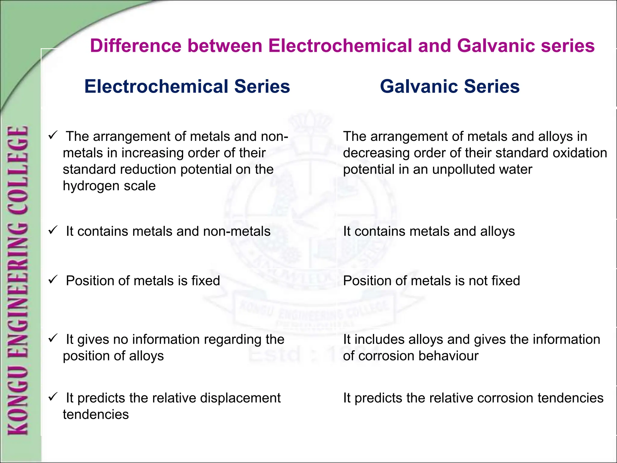 Electrochemical Series Galvanic Series
 The arrangement of metals and non-
metals in increasing order of their
standard reduction potential on the
hydrogen scale
The arrangement of metals and alloys in
decreasing order of their standard oxidation
potential in an unpolluted water
 It contains metals and non-metals It contains metals and alloys
 Position of metals is fixed Position of metals is not fixed
 It gives no information regarding the
position of alloys
It includes alloys and gives the information
of corrosion behaviour
 It predicts the relative displacement
tendencies
It predicts the relative corrosion tendencies
Difference between Electrochemical and Galvanic series
 