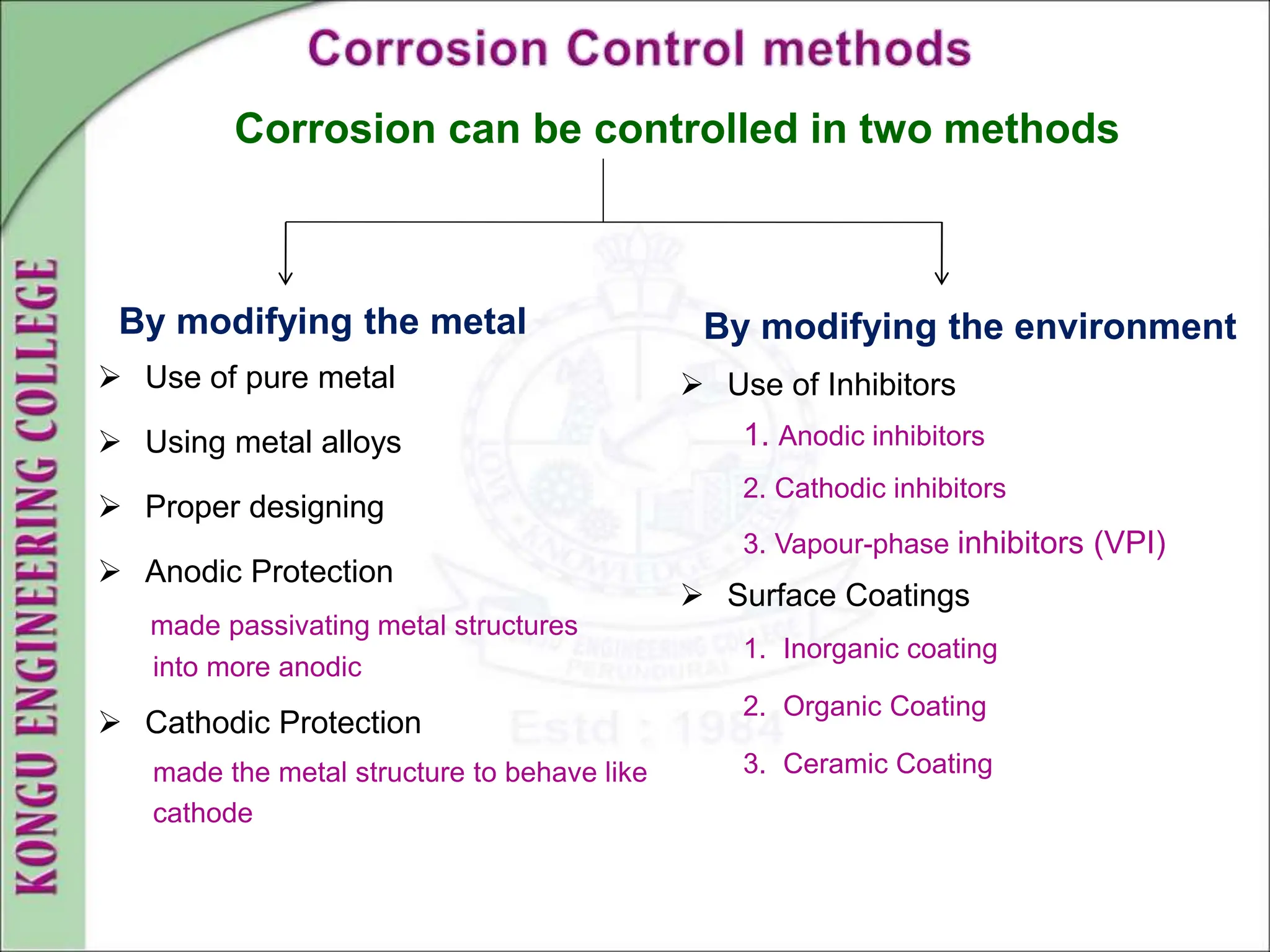  Use of pure metal
 Using metal alloys
 Proper designing
 Anodic Protection
made passivating metal structures
into more anodic
 Cathodic Protection
made the metal structure to behave like
cathode
Corrosion can be controlled in two methods
By modifying the environment
By modifying the metal
 Use of Inhibitors
1. Anodic inhibitors
2. Cathodic inhibitors
3. Vapour-phase inhibitors (VPI)
 Surface Coatings
1. Inorganic coating
2. Organic Coating
3. Ceramic Coating
 