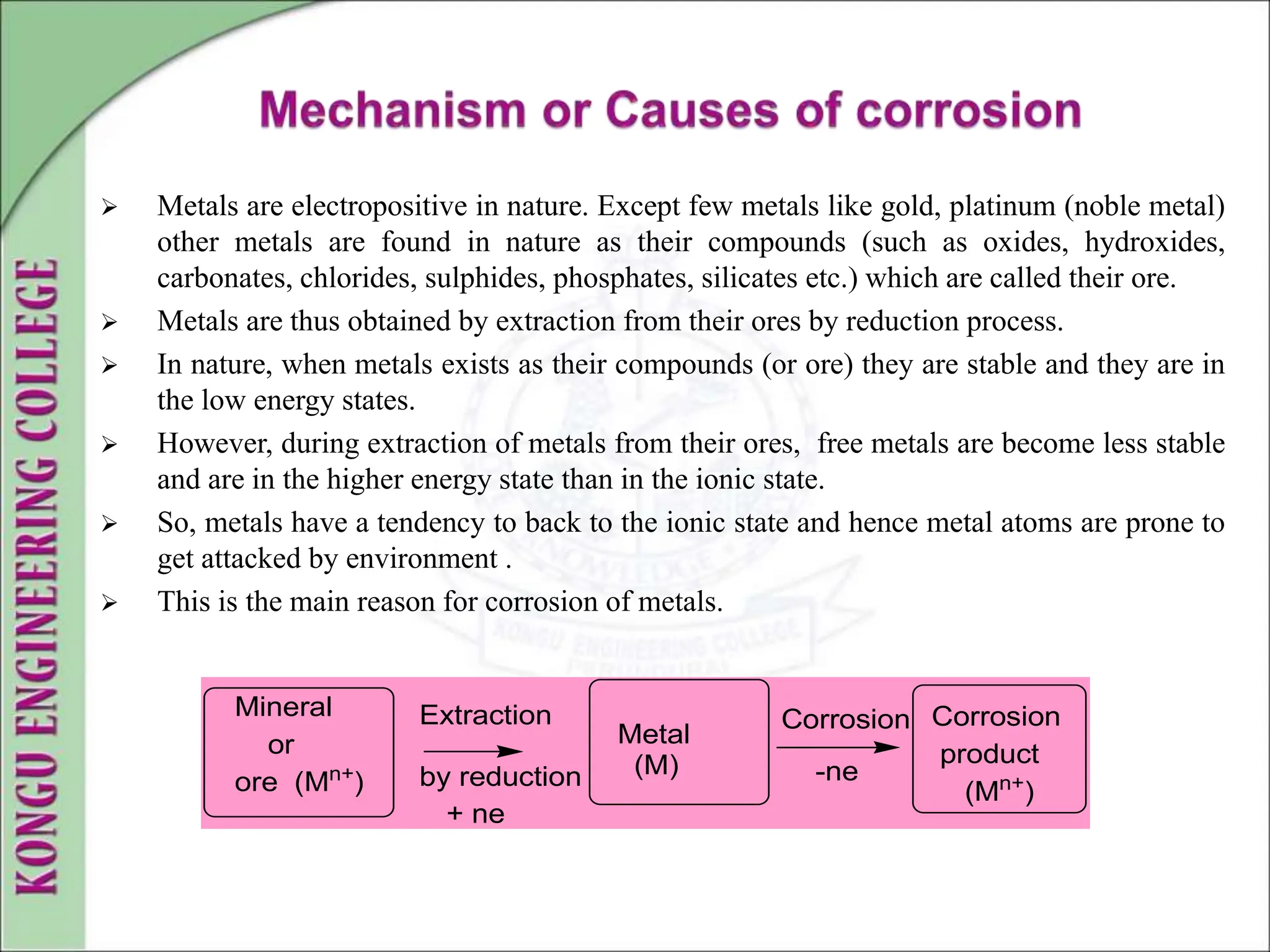  Metals are electropositive in nature. Except few metals like gold, platinum (noble metal)
other metals are found in nature as their compounds (such as oxides, hydroxides,
carbonates, chlorides, sulphides, phosphates, silicates etc.) which are called their ore.
 Metals are thus obtained by extraction from their ores by reduction process.
 In nature, when metals exists as their compounds (or ore) they are stable and they are in
the low energy states.
 However, during extraction of metals from their ores, free metals are become less stable
and are in the higher energy state than in the ionic state.
 So, metals have a tendency to back to the ionic state and hence metal atoms are prone to
get attacked by environment .
 This is the main reason for corrosion of metals.
Metal
(M)
Mineral
or
ore (Mn+
)
Corrosion
product
(Mn+
)
Extraction
by reduction
+ ne
Corrosion
-ne
 