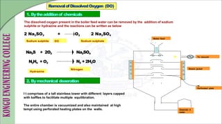 22CYT13 & Chemistry for FT-Unit_I_WATER TECHNOLOGY.ppt