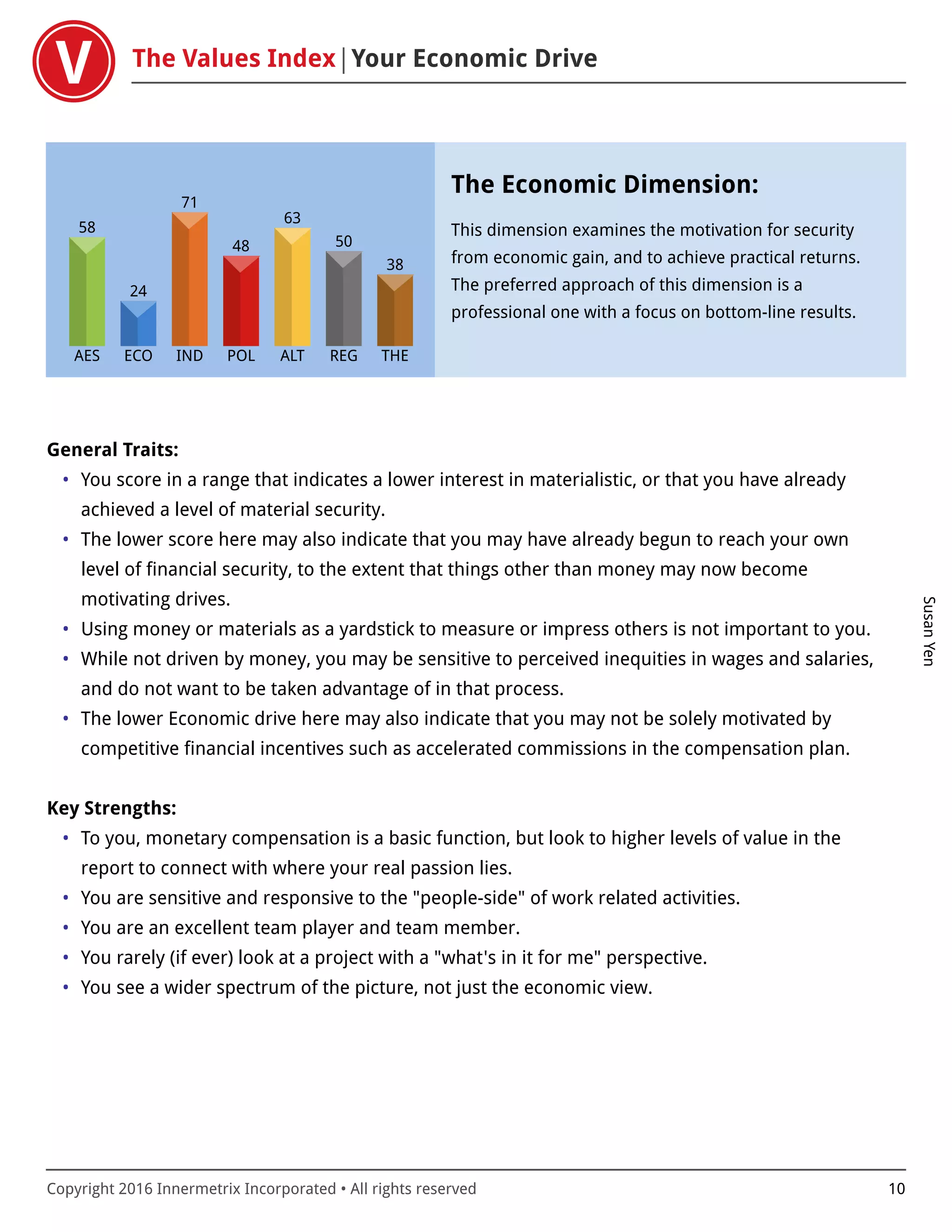 The Values Index Your Economic Drive
SusanYen
Copyright 2016 Innermetrix Incorporated • All rights reserved 10
AES
58
ECO
24
IND
71
POL
48
ALT
63
REG
50
THE
38
The Economic Dimension:
This dimension examines the motivation for security
from economic gain, and to achieve practical returns.
The preferred approach of this dimension is a
professional one with a focus on bottom-line results.
General Traits:
• You score in a range that indicates a lower interest in materialistic, or that you have already
achieved a level of material security.
• The lower score here may also indicate that you may have already begun to reach your own
level of financial security, to the extent that things other than money may now become
motivating drives.
• Using money or materials as a yardstick to measure or impress others is not important to you.
• While not driven by money, you may be sensitive to perceived inequities in wages and salaries,
and do not want to be taken advantage of in that process.
• The lower Economic drive here may also indicate that you may not be solely motivated by
competitive financial incentives such as accelerated commissions in the compensation plan.
Key Strengths:
• To you, monetary compensation is a basic function, but look to higher levels of value in the
report to connect with where your real passion lies.
• You are sensitive and responsive to the "people-side" of work related activities.
• You are an excellent team player and team member.
• You rarely (if ever) look at a project with a "what's in it for me" perspective.
• You see a wider spectrum of the picture, not just the economic view.
 