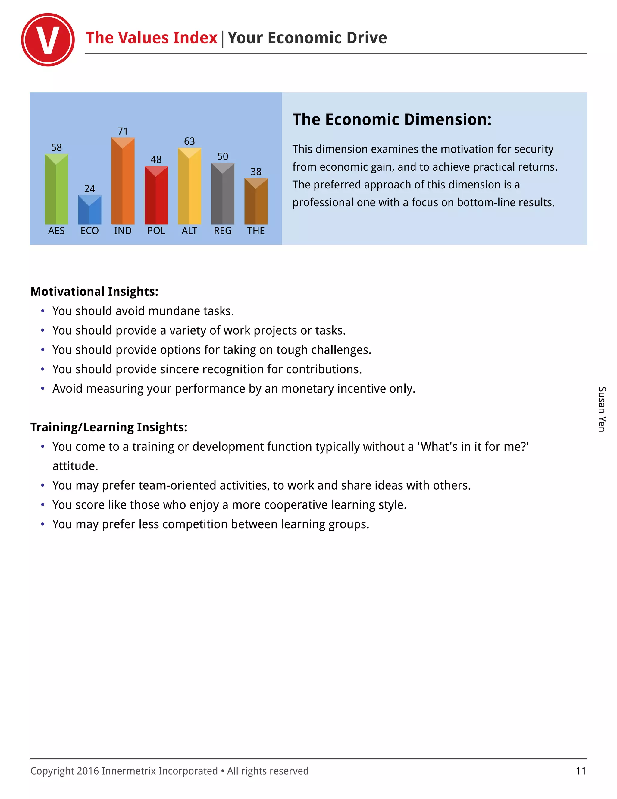 The Values Index Your Economic Drive
SusanYen
Copyright 2016 Innermetrix Incorporated • All rights reserved 11
AES
58
ECO
24
IND
71
POL
48
ALT
63
REG
50
THE
38
The Economic Dimension:
This dimension examines the motivation for security
from economic gain, and to achieve practical returns.
The preferred approach of this dimension is a
professional one with a focus on bottom-line results.
Motivational Insights:
• You should avoid mundane tasks.
• You should provide a variety of work projects or tasks.
• You should provide options for taking on tough challenges.
• You should provide sincere recognition for contributions.
• Avoid measuring your performance by an monetary incentive only.
Training/Learning Insights:
• You come to a training or development function typically without a 'What's in it for me?'
attitude.
• You may prefer team-oriented activities, to work and share ideas with others.
• You score like those who enjoy a more cooperative learning style.
• You may prefer less competition between learning groups.
 