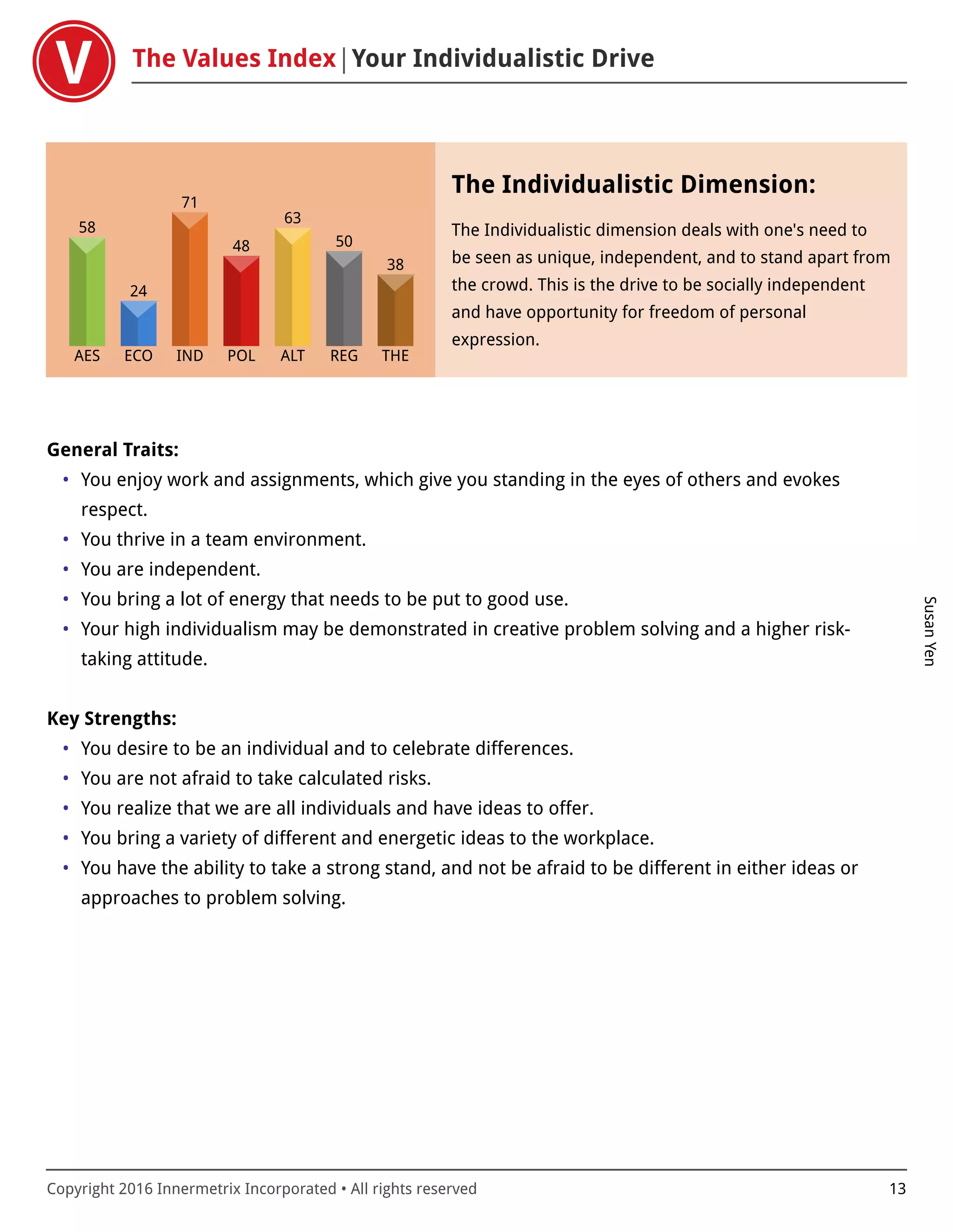 The Values Index Your Individualistic Drive
SusanYen
Copyright 2016 Innermetrix Incorporated • All rights reserved 13
AES
58
ECO
24
IND
71
POL
48
ALT
63
REG
50
THE
38
The Individualistic Dimension:
The Individualistic dimension deals with one's need to
be seen as unique, independent, and to stand apart from
the crowd. This is the drive to be socially independent
and have opportunity for freedom of personal
expression.
General Traits:
• You enjoy work and assignments, which give you standing in the eyes of others and evokes
respect.
• You thrive in a team environment.
• You are independent.
• You bring a lot of energy that needs to be put to good use.
• Your high individualism may be demonstrated in creative problem solving and a higher risk-
taking attitude.
Key Strengths:
• You desire to be an individual and to celebrate differences.
• You are not afraid to take calculated risks.
• You realize that we are all individuals and have ideas to offer.
• You bring a variety of different and energetic ideas to the workplace.
• You have the ability to take a strong stand, and not be afraid to be different in either ideas or
approaches to problem solving.
 