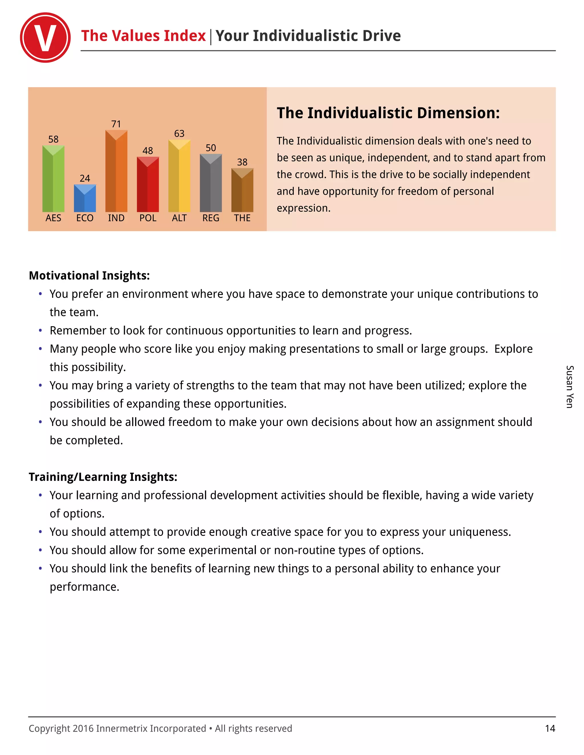 The Values Index Your Individualistic Drive
SusanYen
Copyright 2016 Innermetrix Incorporated • All rights reserved 14
AES
58
ECO
24
IND
71
POL
48
ALT
63
REG
50
THE
38
The Individualistic Dimension:
The Individualistic dimension deals with one's need to
be seen as unique, independent, and to stand apart from
the crowd. This is the drive to be socially independent
and have opportunity for freedom of personal
expression.
Motivational Insights:
• You prefer an environment where you have space to demonstrate your unique contributions to
the team.
• Remember to look for continuous opportunities to learn and progress.
• Many people who score like you enjoy making presentations to small or large groups. Explore
this possibility.
• You may bring a variety of strengths to the team that may not have been utilized; explore the
possibilities of expanding these opportunities.
• You should be allowed freedom to make your own decisions about how an assignment should
be completed.
Training/Learning Insights:
• Your learning and professional development activities should be flexible, having a wide variety
of options.
• You should attempt to provide enough creative space for you to express your uniqueness.
• You should allow for some experimental or non-routine types of options.
• You should link the benefits of learning new things to a personal ability to enhance your
performance.
 