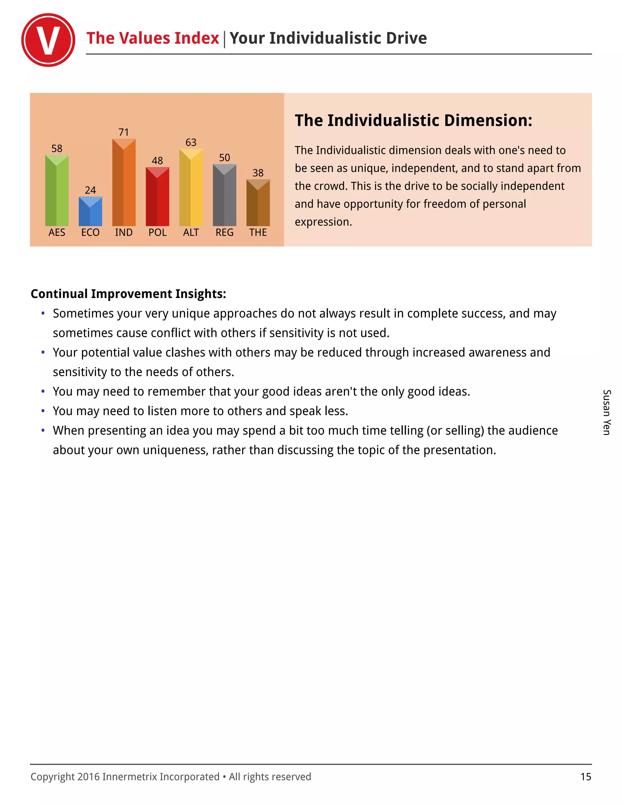 The Values Index Your Individualistic Drive
SusanYen
Copyright 2016 Innermetrix Incorporated • All rights reserved 15
AES
58
ECO
24
IND
71
POL
48
ALT
63
REG
50
THE
38
The Individualistic Dimension:
The Individualistic dimension deals with one's need to
be seen as unique, independent, and to stand apart from
the crowd. This is the drive to be socially independent
and have opportunity for freedom of personal
expression.
Continual Improvement Insights:
• Sometimes your very unique approaches do not always result in complete success, and may
sometimes cause conflict with others if sensitivity is not used.
• Your potential value clashes with others may be reduced through increased awareness and
sensitivity to the needs of others.
• You may need to remember that your good ideas aren't the only good ideas.
• You may need to listen more to others and speak less.
• When presenting an idea you may spend a bit too much time telling (or selling) the audience
about your own uniqueness, rather than discussing the topic of the presentation.
 