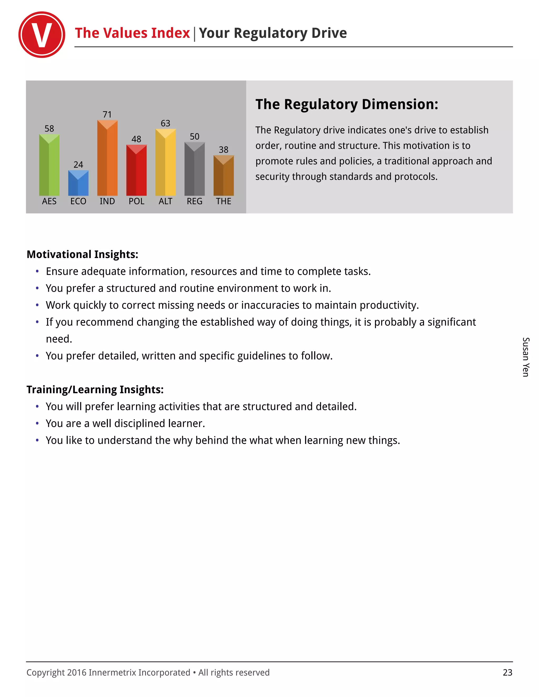 The Values Index Your Regulatory Drive
SusanYen
Copyright 2016 Innermetrix Incorporated • All rights reserved 23
AES
58
ECO
24
IND
71
POL
48
ALT
63
REG
50
THE
38
The Regulatory Dimension:
The Regulatory drive indicates one's drive to establish
order, routine and structure. This motivation is to
promote rules and policies, a traditional approach and
security through standards and protocols.
Motivational Insights:
• Ensure adequate information, resources and time to complete tasks.
• You prefer a structured and routine environment to work in.
• Work quickly to correct missing needs or inaccuracies to maintain productivity.
• If you recommend changing the established way of doing things, it is probably a significant
need.
• You prefer detailed, written and specific guidelines to follow.
Training/Learning Insights:
• You will prefer learning activities that are structured and detailed.
• You are a well disciplined learner.
• You like to understand the why behind the what when learning new things.
 