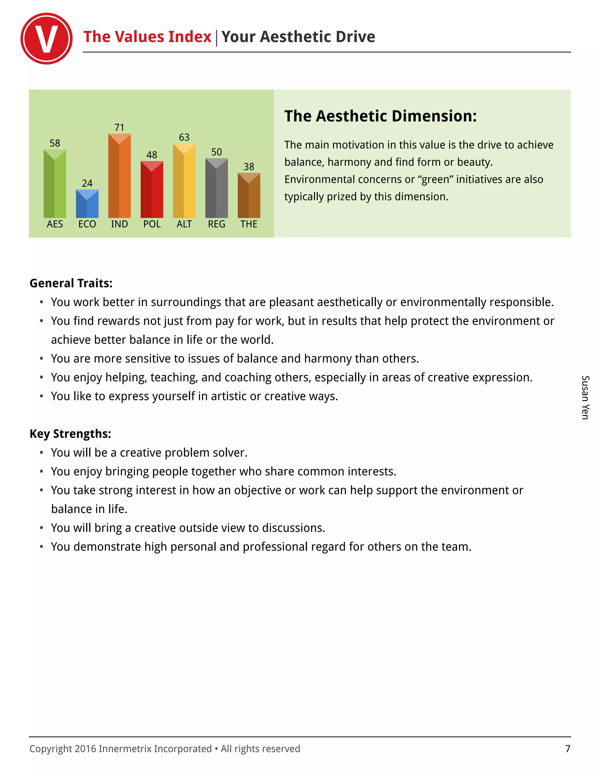 The Values Index Your Aesthetic Drive
SusanYen
Copyright 2016 Innermetrix Incorporated • All rights reserved 7
AES
58
ECO
24
IND
71
POL
48
ALT
63
REG
50
THE
38
The Aesthetic Dimension:
The main motivation in this value is the drive to achieve
balance, harmony and find form or beauty.
Environmental concerns or “green” initiatives are also
typically prized by this dimension.
General Traits:
• You work better in surroundings that are pleasant aesthetically or environmentally responsible.
• You find rewards not just from pay for work, but in results that help protect the environment or
achieve better balance in life or the world.
• You are more sensitive to issues of balance and harmony than others.
• You enjoy helping, teaching, and coaching others, especially in areas of creative expression.
• You like to express yourself in artistic or creative ways.
Key Strengths:
• You will be a creative problem solver.
• You enjoy bringing people together who share common interests.
• You take strong interest in how an objective or work can help support the environment or
balance in life.
• You will bring a creative outside view to discussions.
• You demonstrate high personal and professional regard for others on the team.
 