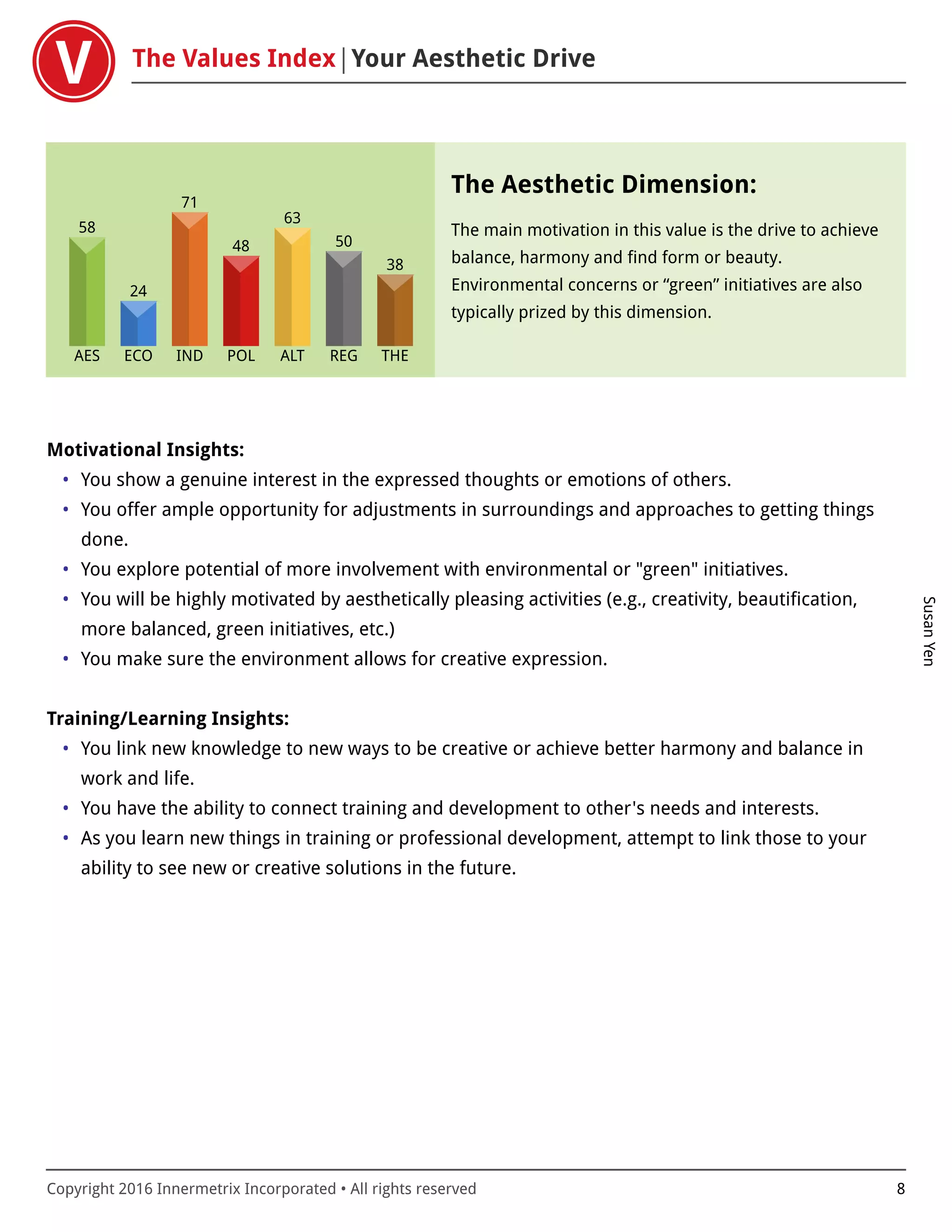 The Values Index Your Aesthetic Drive
SusanYen
Copyright 2016 Innermetrix Incorporated • All rights reserved 8
AES
58
ECO
24
IND
71
POL
48
ALT
63
REG
50
THE
38
The Aesthetic Dimension:
The main motivation in this value is the drive to achieve
balance, harmony and find form or beauty.
Environmental concerns or “green” initiatives are also
typically prized by this dimension.
Motivational Insights:
• You show a genuine interest in the expressed thoughts or emotions of others.
• You offer ample opportunity for adjustments in surroundings and approaches to getting things
done.
• You explore potential of more involvement with environmental or "green" initiatives.
• You will be highly motivated by aesthetically pleasing activities (e.g., creativity, beautification,
more balanced, green initiatives, etc.)
• You make sure the environment allows for creative expression.
Training/Learning Insights:
• You link new knowledge to new ways to be creative or achieve better harmony and balance in
work and life.
• You have the ability to connect training and development to other's needs and interests.
• As you learn new things in training or professional development, attempt to link those to your
ability to see new or creative solutions in the future.
 