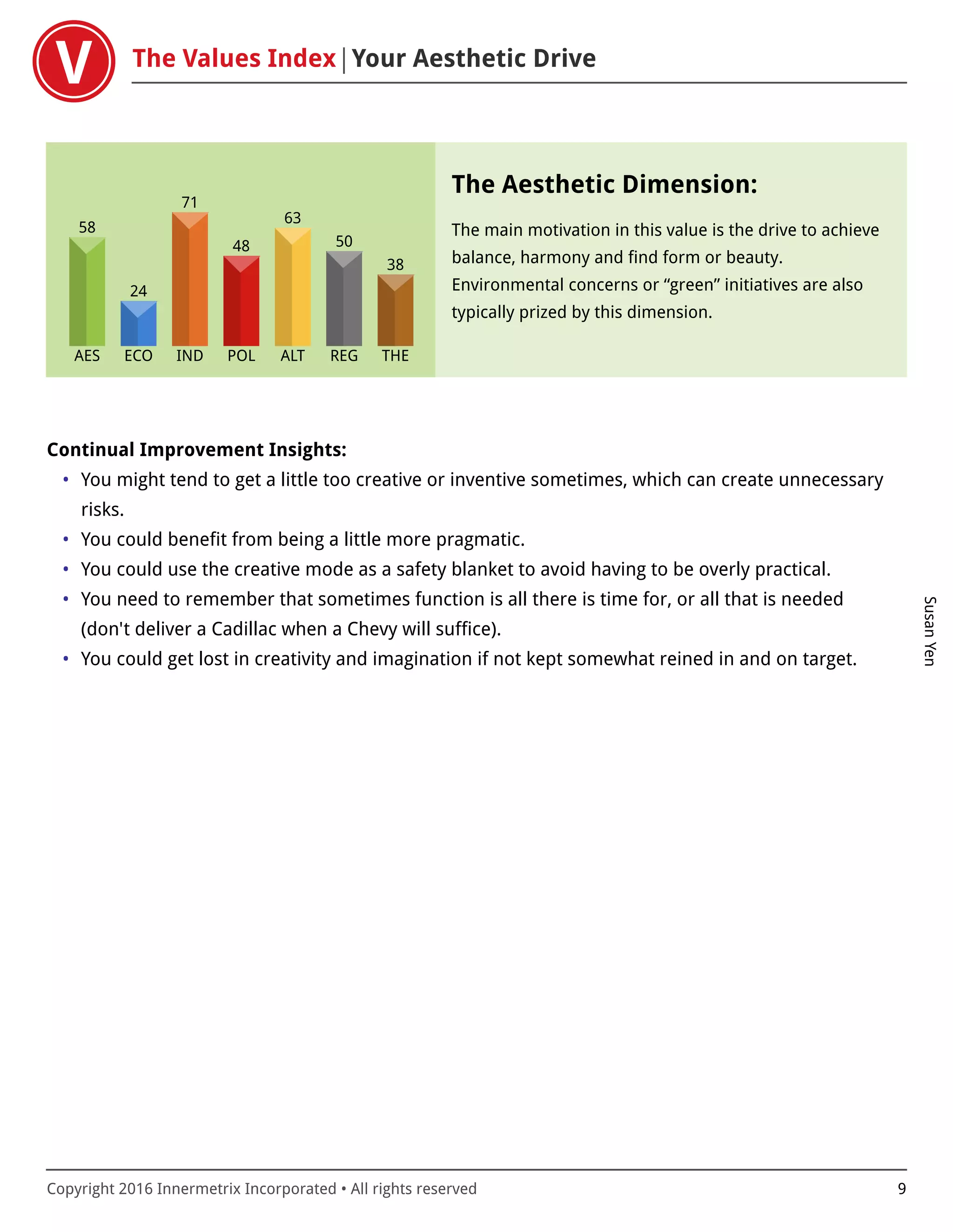 The Values Index Your Aesthetic Drive
SusanYen
Copyright 2016 Innermetrix Incorporated • All rights reserved 9
AES
58
ECO
24
IND
71
POL
48
ALT
63
REG
50
THE
38
The Aesthetic Dimension:
The main motivation in this value is the drive to achieve
balance, harmony and find form or beauty.
Environmental concerns or “green” initiatives are also
typically prized by this dimension.
Continual Improvement Insights:
• You might tend to get a little too creative or inventive sometimes, which can create unnecessary
risks.
• You could benefit from being a little more pragmatic.
• You could use the creative mode as a safety blanket to avoid having to be overly practical.
• You need to remember that sometimes function is all there is time for, or all that is needed
(don't deliver a Cadillac when a Chevy will suffice).
• You could get lost in creativity and imagination if not kept somewhat reined in and on target.
 