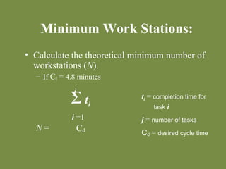 Minimum Work Stations: 
• Calculate the theoretical minimum number of 
workstations (N). 
– If Cd = 4.8 minutes 
N = 
S ti 
Cd 
j 
i =1 
ti = completion time for 
task i 
j = number of tasks 
Cd = desired cycle time 
 