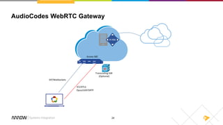 24
AudioCodes WebRTC Gateway
Access SBC
Transcoding GW
(Optional)
SIP/WebSockets
ICE/DTLS
Opus/UDP/SRTP
 