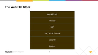 9
The WebRTC Stack
WebRTC API
Identity
SDP
ICE / STUN / TURN
Security
Codecs
 