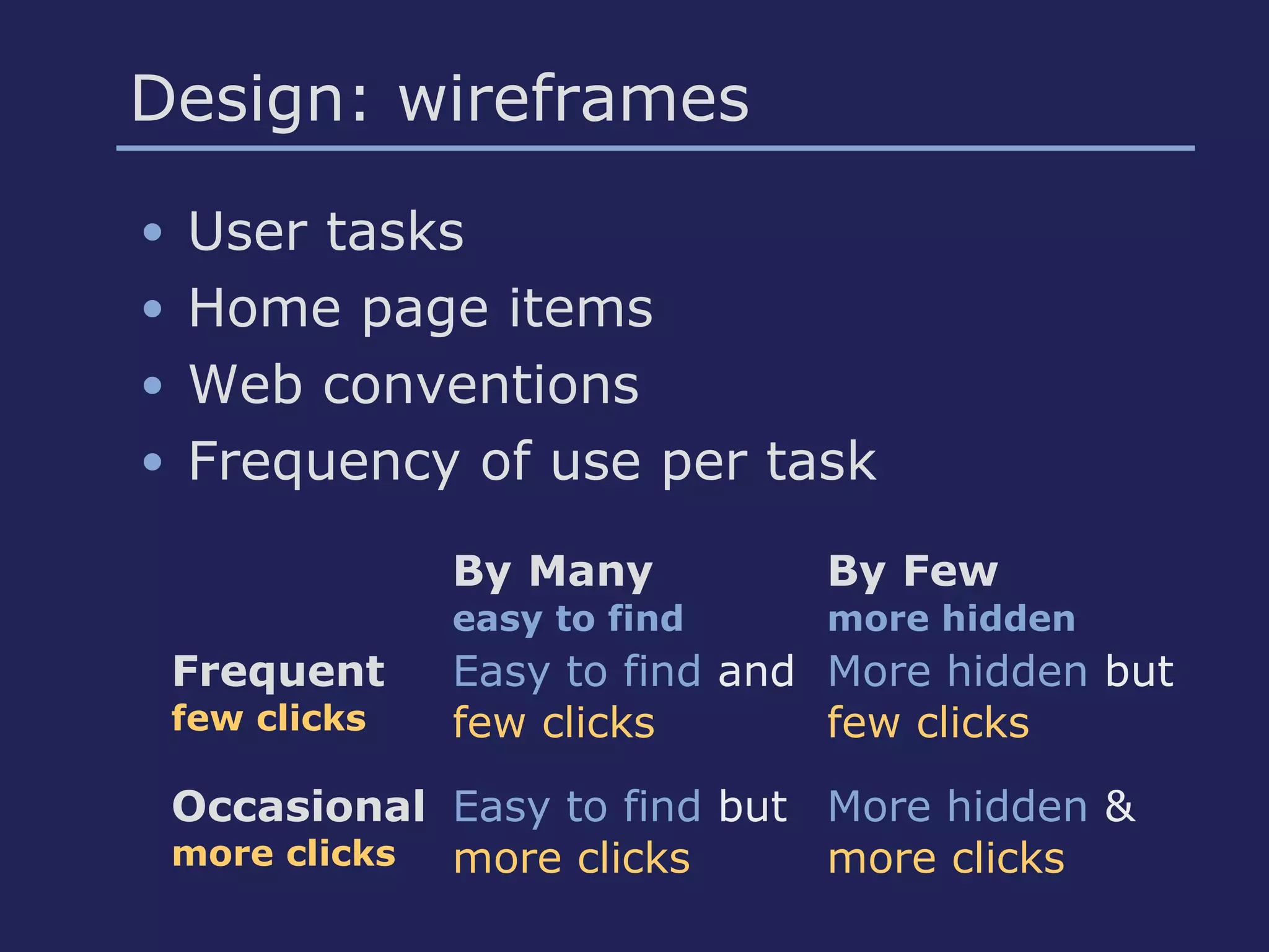 Design: wireframes
• User tasks
• Home page items
• Web conventions
• Frequency of use per task
By Many
easy to find
By Few
more hidden
Frequent
few clicks
Easy to find and
few clicks
More hidden but
few clicks
Occasional
more clicks
Easy to find but
more clicks
More hidden &
more clicks
 