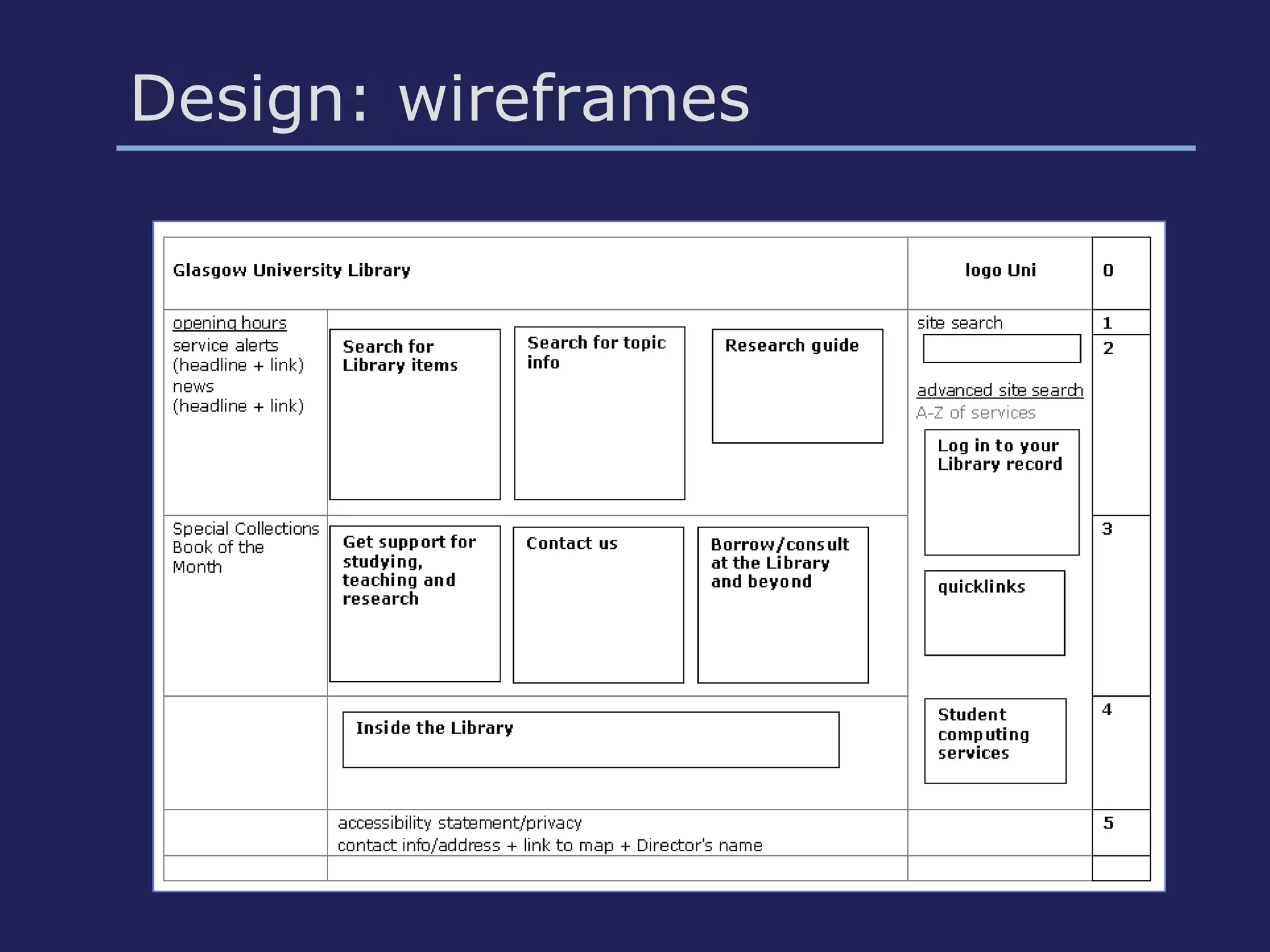 Design: wireframes
 