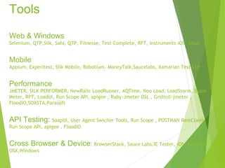 Tools
Web & Windows
Selenium, QTP,Silk, Sahi, QTP, Fitnesse, Test Complete, RFT, instruments iOS, Sikuli
Mobile
Appium, Experitest, Silk Mobile, Robotium. MoneyTalk,Saucelabs, Xamarian Test Cld
Performance
JMETER, SILK PERFORMER, NewRalic LoadRunner, AQTime, Neo Load, LoadStorm, Blaze
Meter, RPT, LoadUI, Run Scope API, apigee , Ruby-Jmeter DSL , Gridinit-jmeter ,
FloodIO,SOASTA,Parasoft
API Testing: SoapUI, User Agent Swicher Tools, Run Scope , POSTMAN RestClient,
Run Scope API, apigee , FloodIO
Cross Browser & Device: BrowserStack, Sauce Labs,IE Tester, iOS, Android,
OSX,Windows
 