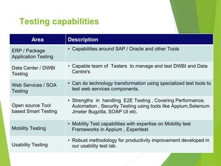Area Description
ERP / Package
Application Testing
• Capabilities around SAP / Oracle and other Tools
Data Center / DWBI
Testing
• Capable team of Testers to manage and test DWBI and Data
Centre's
Web Services / SOA
Testing
• Can do technology transformation using specialized test tools to
test web services components.
Open source Tool
based Smart Testing
• Strengths in handling E2E Testing , Covering Performance,
Automation , Security Testing using tools like Appium,Selenium
Jmeter Bugzilla, SOAP UI etc.
Mobility Testing
• Mobility Test capabilities with expertise on Mobility test
Frameworks in Appium , Experitest
Usability Testing
• Robust methodology for productivity improvement developed in
our usability test lab.
Testing capabilities
 