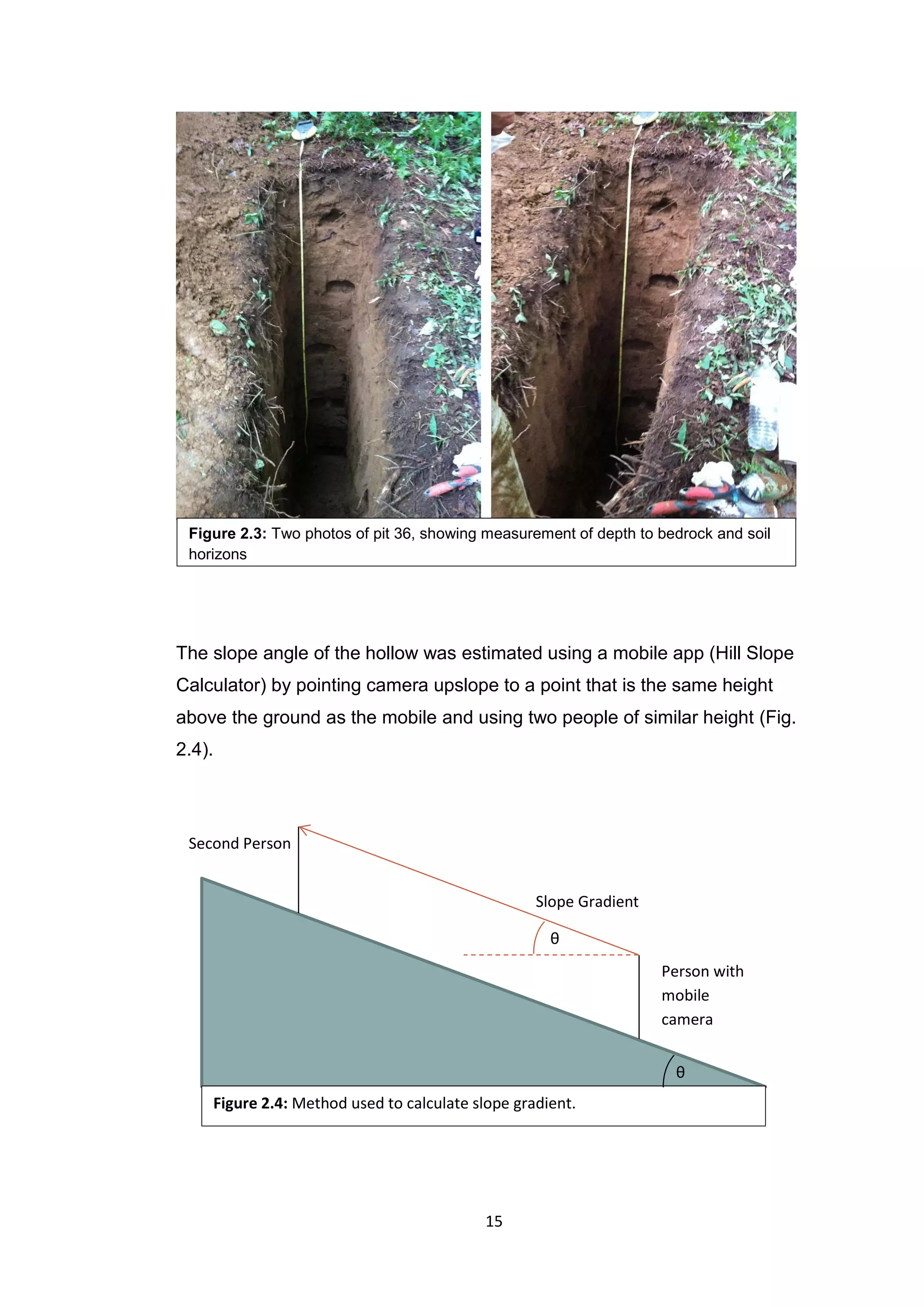 15
The slope angle of the hollow was estimated using a mobile app (Hill Slope
Calculator) by pointing camera upslope to a point that is the same height
above the ground as the mobile and using two people of similar height (Fig.
2.4).
Figure 2.3: Two photos of pit 36, showing measurement of depth to bedrock and soil
horizons
Figure 2.4: Method used to calculate slope gradient.
Person with
mobile
camera
Second Person
Slope Gradient
θ
θ
 
