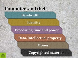 22
Bandwidth
Identity
Processing time and power
Money
Copyrighted material
Data/Intellectual property
 
