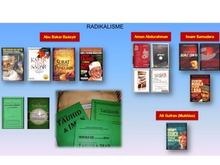 RADIKALISME
 