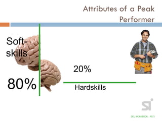 Attributes of a Peak
Performer
DEL WORKBOOK : PG 5
Soft-
skills
Hardskills80%
20%
 