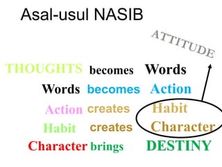 THOUGHTS becomes Words
becomes Action
Habit creates Character
brings DESTINY
Words
Action
Character
creates Habit
Asal-usul NASIB
 