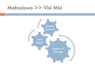 Mahasiswa >> Visi Misi
Agent of
Change
Iron
Stock
Social
Control
 