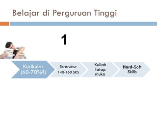 Belajar di Perguruan Tinggi
Kurikuler
(60-70%?)
Terstruktur
140-160 SKS
Kuliah
Tatap
muka
Hard-Soft
Skills
1
 