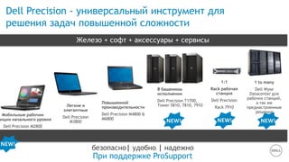 Dell Precision - универсальный инструмент для
решения задач повышенной сложности
безопасно| удобно | надежно
При поддержке ProSupport
Мобильные рабочии
анции начального уровня
Dell Precision M2800
Легкие и
элегантные
Dell Precision
M3800
Повышенной
производительности
Dell Precision M4800 &
M6800
В башенном
исполнении
Dell Precision T1700,
Tower 5810, 7810, 7910
1:1
Rack рабочая
станция
Dell Precision
Rack 7910
1 to many
Dell Wyse
Datacenter для
рабочих станций,
а так же
преднастроенные
решения
Железо + софт + аксессуары + сервисы
 