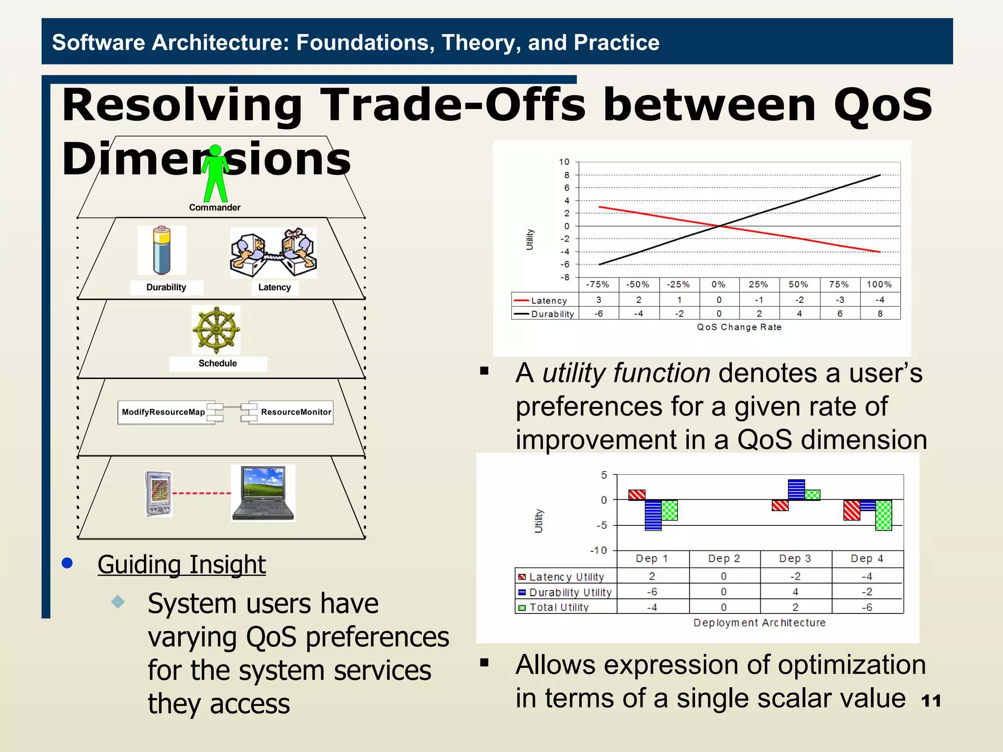 Resolving Trade-Offs between QoS Dimensions Allows expression of optimization in terms of a single scalar value A  utility function  denotes a user’s preferences for a given rate of improvement in a QoS dimension Guiding Insight System users have varying QoS preferences for the system services they access 