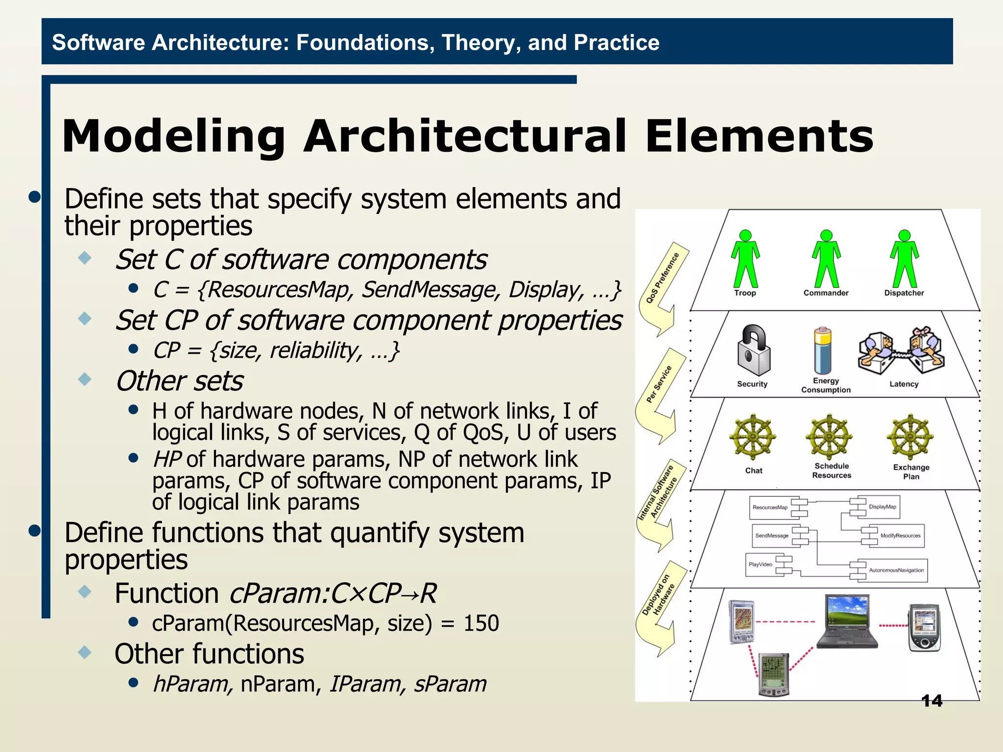 Modeling Architectural Elements Define sets that specify system elements and their properties Set C of software components C = {ResourcesMap, SendMessage, Display, …} Set CP of software component properties CP = {size, reliability, …} Other sets H of hardware nodes, N of network links, I of logical links, S of services, Q of QoS, U of users HP  of hardware params, NP of network link params, CP of software component params, IP of logical link params Define functions that quantify system properties Function  cParam:C ×CP->R cParam(ResourcesMap, size) = 150 Other functions hParam,  nParam,  IParam, sParam 