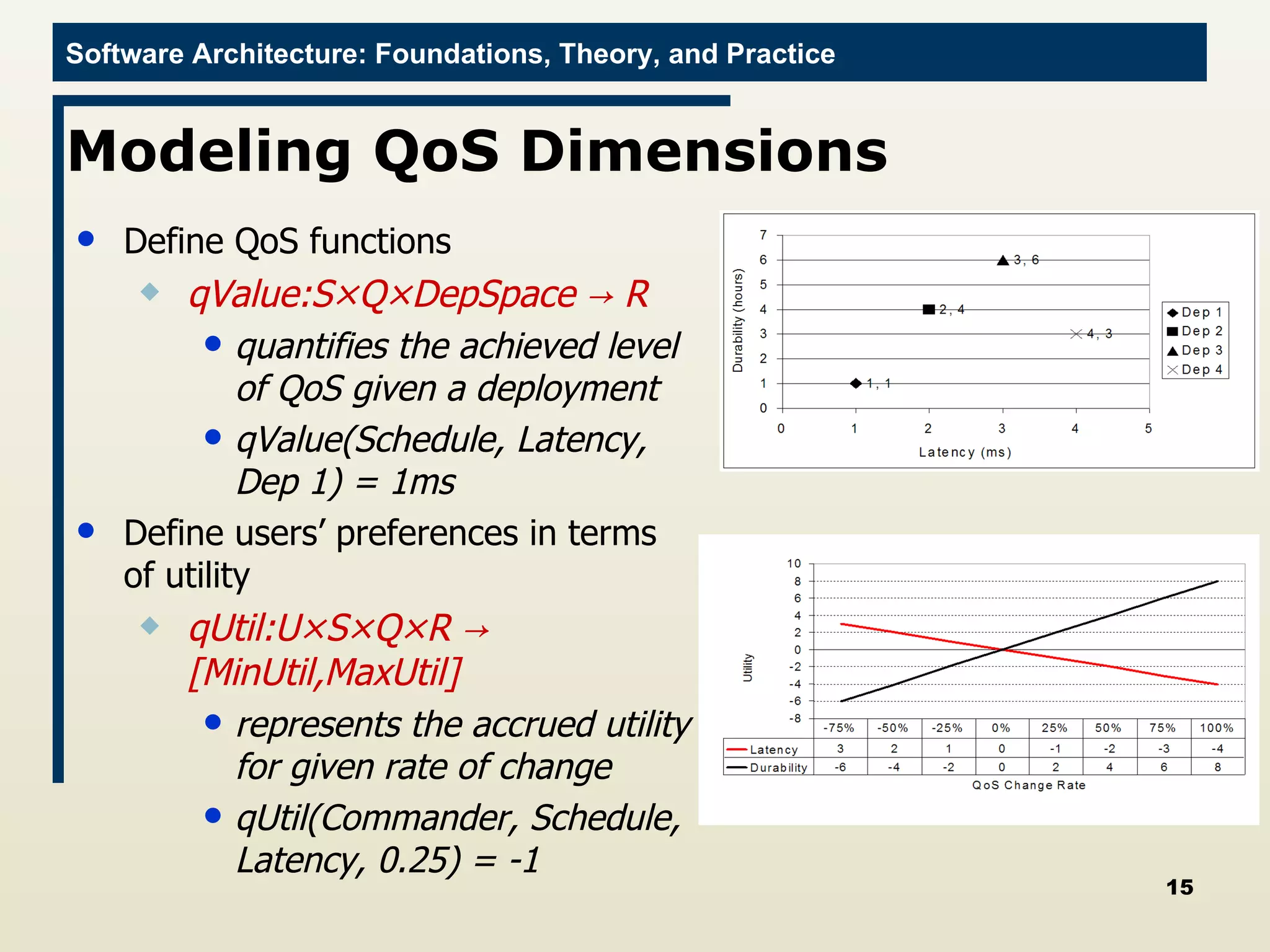 Modeling QoS Dimensions Define QoS functions qValue:S ×Q×DepSpace -> R   quantifies the achieved level of QoS given a deployment qValue(Schedule, Latency, Dep 1) = 1ms Define users’ preferences in terms of utility qUtil:U × S ×Q×R -> [MinUtil,MaxUtil]  represents the accrued utility for given rate of change qUtil(Commander, Schedule, Latency, 0.25) = -1 