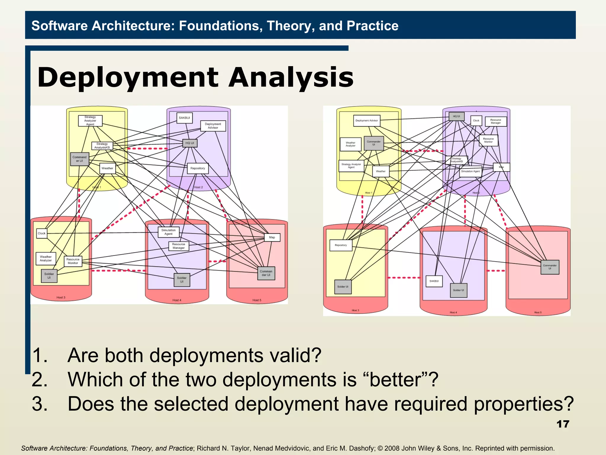 Deployment Analysis Software Architecture: Foundations, Theory, and Practice ; Richard N. Taylor, Nenad Medvidovic, and Eric M. Dashofy;  © 2008 John Wiley & Sons, Inc. Reprinted with permission.   Are both deployments valid?  Which of the two deployments is “better”? Does the selected deployment have required properties? 