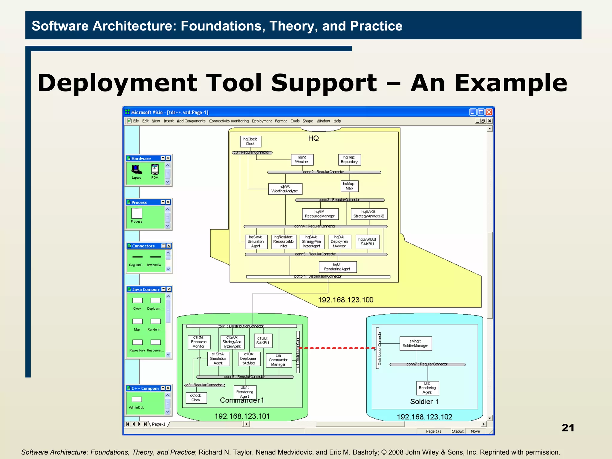 Deployment Tool Support – An Example Software Architecture: Foundations, Theory, and Practice ; Richard N. Taylor, Nenad Medvidovic, and Eric M. Dashofy;  © 2008 John Wiley & Sons, Inc. Reprinted with permission.   