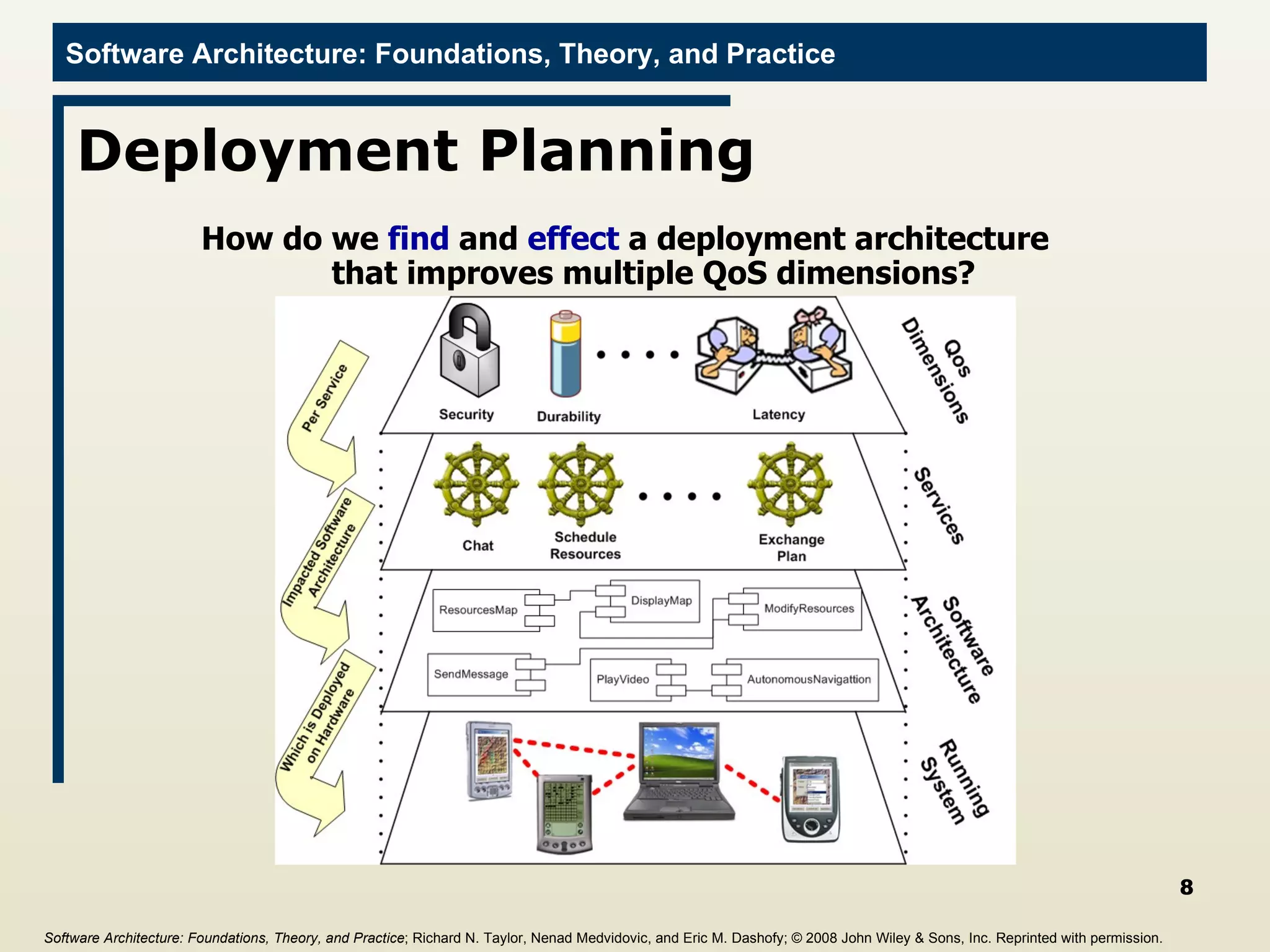Deployment Planning How do we  find  and  effect  a deployment architecture  that improves multiple QoS dimensions? Software Architecture: Foundations, Theory, and Practice ; Richard N. Taylor, Nenad Medvidovic, and Eric M. Dashofy;  © 2008 John Wiley & Sons, Inc. Reprinted with permission.   