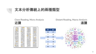Distant Reading, Macro-Analysis
遠讀
Close Reading, Micro-Analysis
近讀
文本分析傳統上的兩種類型
11
一山如畫對清江
一生心事向誰論
一見佳人便喜歡
今年好事一番新
心頭理曲強詞遮
去年百事頗相宜
田園價貫好商量
花開花謝在春風
彼此家居只一山
家道豊腴自飽溫
病患時時命蹇衰
陰裏詳看怪爾曹
蛩吟唧唧守孤幃
勞心汨汨竟何歸
與君夙昔結成冤
隨分堂前赴粥饘
憶昔蘭房分半釵
艱難險阻路蹊蹺
今年禾穀不如前
木有根荄水有源
北山門外好安居
一春風雨正瀟瀟
一朝無事忽遭官
三千法律八千文
子有三般不自由
世間萬物各有主
君今庚甲未亨通
君是山中萬戶侯
事端百出慮雖長
河渠傍路有高低
知君指擬是空華
門裏團圓事事雙
十八灘頭說與君
誰知去後有多般
富貴榮華萃汝身
直欲欺官行路斜
若較今年時運衰
事到公庭彼此傷
貴賤窮通百歲中
如何似隔鬼門關
也須肚裏立乾坤
何須打瓦共鑽龜
舟中敵圖笑中刀
千里懸懸望信歸
疾病兼多是與非
今日相逢那得緣
何須妄想苦憂煎
而今忽把信音乖
南鳥孤飛依北巢
物價喧騰倍百年
君當自此究其原
若問終時慎厥初
千里行人去路遙
也是門衰墳未安
此事何如說與君
門庭蕭索冷如秋
一粒一毫君莫取
且向江頭作釣翁
信知騎馬勝騎牛
莫聽人言自主張
可歎長途日已西
底事茫茫未有涯
誰料半途分折去
世事盡從流水去
人情冷暖君休訝
誰道機關難料處
一旦醜形臨月鏡
好把瓣香告神佛
縱使機關圖得勝
羨子榮華今已矣
日月如梭人易老
財多害己君當省
直教重見一陽復
藩籬剖破渾無事
等得榮華公子到
事到頭來渾似夢
好把經文多諷誦
主張門戶誠難事
痴心指望成連理
今日貴人曾識面
災數流行多疫癘
莫隨道路人閒話
堪笑包藏許多事
移寡就多君得計
改換陰陽移禍福
善惡兩途君自作
若逢牛鼠交承日
英雄豪傑自天生
玉兔重生應發跡
今朝馬上看山色
一著仙機君記取
縱有榮華好時節
牢把腳根踏實地
空幃無語對銀缸
功名富貴等浮雲
歷涉應知行路難
到頭獨立轉傷神
身投憲網莫咨嗟
莫教福謝悔無追
定為後世子孫殃
到頭萬事總成空
許多勞碌不如閒
福有胚胎禍有門
始可求神仗佛持
一種天生惜羽毛
秋冬括括雨靡靡
何如休要用心機
祈求戶內保嬋娟
百歲安閒得幾年
到底誰知事不諧
相逢卻在夏秋交
一陽復後始安全
訟到終凶是至言
鱗鴻雖便莫修書
如何歸路轉無聊
勸君莫作等閒看
一生禍福此中分
萬事回春不用憂
也須步步循規矩
萬人頭上逞英雄
爭似騎牛得自由
紛紛鬧裏更思量
直須猴犬換金雞
善為善應永無差
單字 頻率
事 27
一 25
君 24
心 19
人 18
不 17
如 16
 
