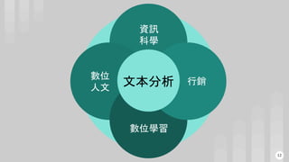 12
資訊
科學
數位
人文
數位學習
行銷
文本分析
 