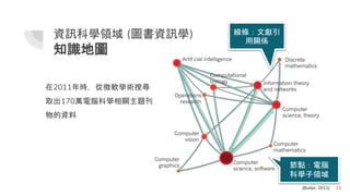 資訊科學領域 (圖書資訊學)
知識地圖
在2011年時，從微軟學術搜尋
取出170萬電腦科學相關主題刊
物的資料
13
(Butler, 2011)
節點：電腦
科學子領域
線條：文獻引
用關係
 