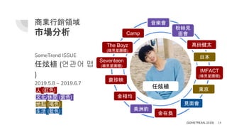 商業行銷領域
市場分析
SomeTrend ISSUE
任炫植 (연관어 맵
)
2019.5.8 ~ 2019.6.7
人 (紅色)
文化/休閒 (紫色)
地點 (褐色)
生活 (藍色)
14
任炫植
音樂會
髙田健太
IMFACT
(韓男星團體)
美洲豹
金相均
The Boyz
(韓男星團體)
粉絲見
面會
日本
東京
見面會
金在奐
裵珍映
Seventeen
(韓男星團體)
Camp
(SOMETREAN, 2019)
 