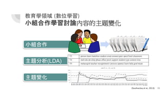 15
教育學領域 (數位學習)
小組合作學習討論內容的主題變化
小組合作
主題分析(LDA)
主題變化
(Southavilay et al., 2013)
 