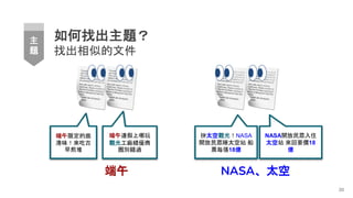 如何找出主題？
找出相似的文件
端午
20
拚太空觀光！NASA
開放民眾睡太空站 船
票每張18億
NASA開放民眾入住
太空站 來回要價18
億
端午連假上哪玩
觀光工廠績優商
圈別錯過
端午限定的鹿
港味！來吃古
早煎堆
NASA、太空
主
題
 