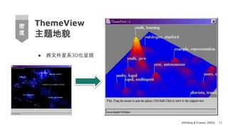 ThemeView
主題地貌
● 將文件星系3D化呈現
22
(Whiting & Cramer, 2002)
密
度
 