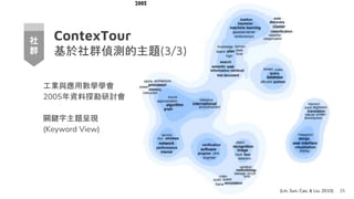 ContexTour
基於社群偵測的主題(3/3)
25
(Lin, Sun, Cao, & Liu, 2010)
社
群
工業與應用數學學會
2005年資料探勘研討會
關鍵字主題呈現
(Keyword View)
 