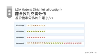 LDA (latent Dirichlet allocation)
隱含狄利克雷分佈
基於機率分佈的主題 (1/2)
26
機
率
(Lettier, 2018)
 