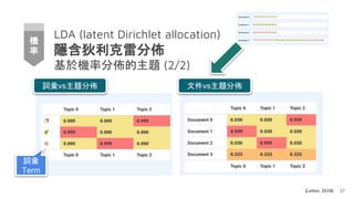 LDA (latent Dirichlet allocation)
隱含狄利克雷分佈
基於機率分佈的主題 (2/2)
27
機
率
(Lettier, 2018)
文件vs主題分佈
詞彙vs主題分佈
詞彙
Term
 