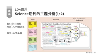 LDA應用
Science期刊的主題分析(1/2)
從Science期刊
取出17000篇文章
抽取100個主題
28
機
率
(Blei, 2012)
 