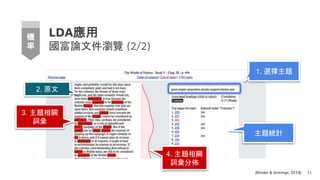 LDA應用
國富論文件瀏覽 (2/2)
31
(Binder & Jennings, 2014)
2. 原文
3. 主題相關
詞彙
4. 主題相關
詞彙分佈
1. 選擇主題
主題統計
機
率
 