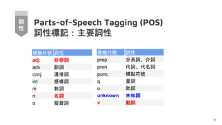 Parts-of-Speech Tagging (POS)
詞性標記：主要詞性
34
標籤代號 詞性
adj 形容詞
adv 副詞
conj 連接詞
int 感嘆詞
m 數詞
n 名詞
o 擬聲詞
標籤代號 詞性
prep 介系詞、介詞
pron 代詞、代名詞
punc 標點符號
q 量詞
u 助詞
unknown 未知詞
v 動詞
詞
性
 