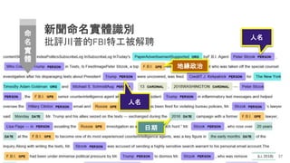 新聞命名實體識別
批評川普的FBI特工被解聘
37
人名
地緣政治
日期
人名
(Li, 2018)
命
名
實
體
 