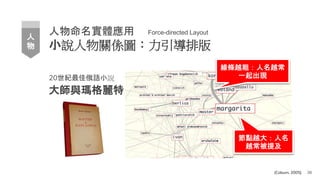 人物命名實體應用
小說人物關係圖：力引導排版
20世紀最佳俄語小說
大師與瑪格麗特
38
(Coburn, 2005)
線條越粗：人名越常
一起出現
節點越大：人名
越常被提及
Force-directed Layout
人
物
 