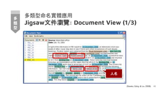 多類型命名實體應用
Jigsaw文件瀏覽: Document View (1/3)
41
(Stasko, Görg, & Liu, 2008)
人名
多
類
型
 